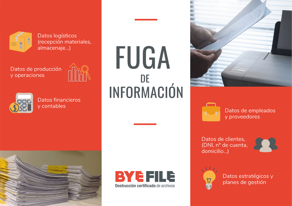 Fuga de información infografía, ByeFile