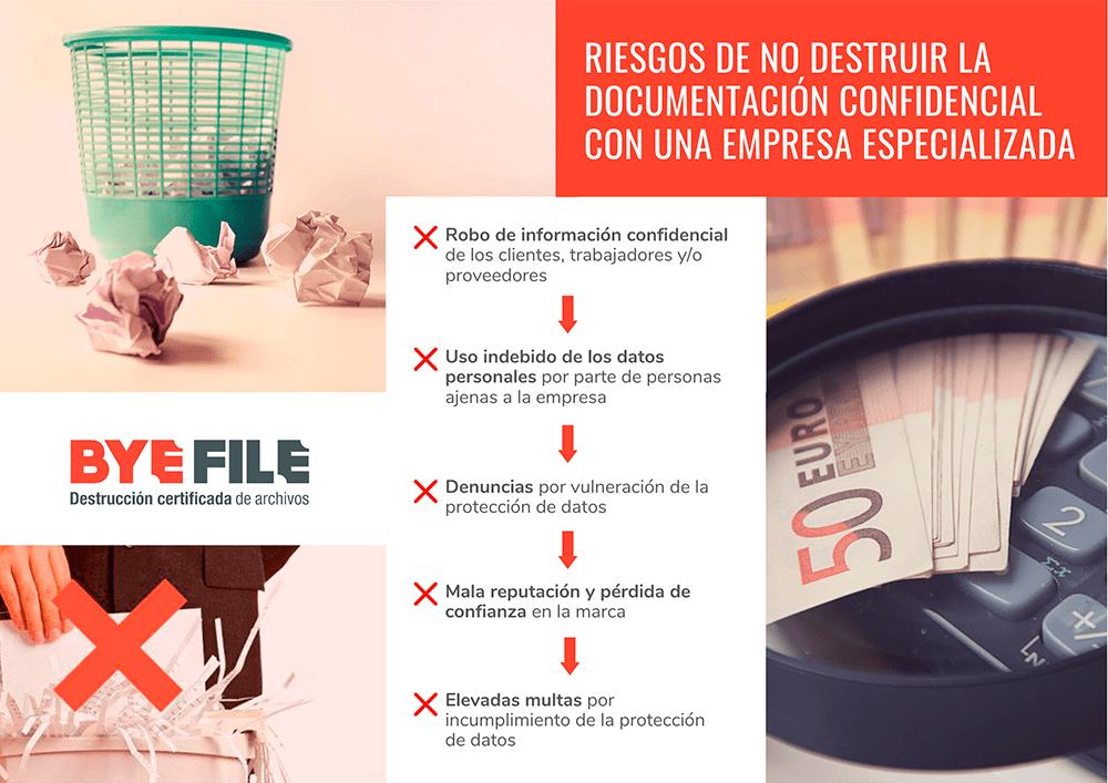 Infografía no destruir documentación confidencial con una empresa especializada ByeFile