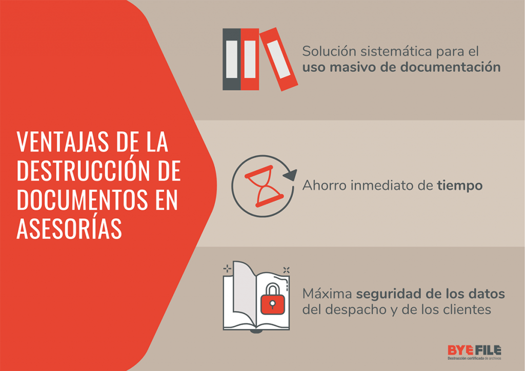 Ventajas de la destrucción de documentos en asesorías infografía ByeFile